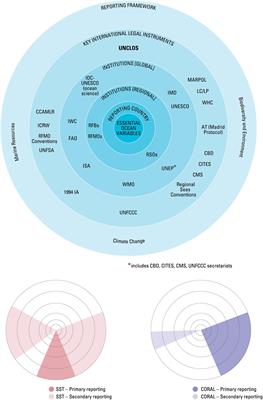 Linking Capacity Development to GOOS Monitoring Networks to Achieve Sustained Ocean Observation